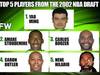 冷知识,有多少人了解02届NBA球员得分排行榜