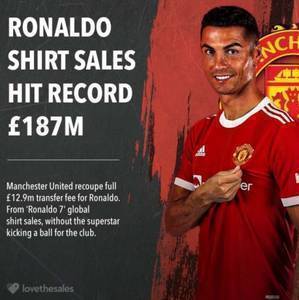 英媒:曼联CR7球衣销售额达1.871亿欧,球衣分成已覆盖转会费
