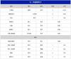 苏群排东部座次：篮网压雄鹿居首 热火第3