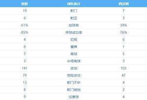 曼联周记:一周双败且两员大将伤退,索肖出征欧冠前面临绝境