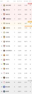 赫塔费西甲开局7连败垫底,进2球丢12球