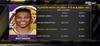 NBA历史仅四人生涯至少20000分+8000助:现役詹威均在湖人