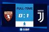 早报:苏亚雷斯传射弑旧主,马竞2-0送巴萨联赛首败