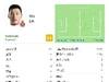 武磊本场数据：出战25分钟共5次触球，5次传球全部成功，评分6.5