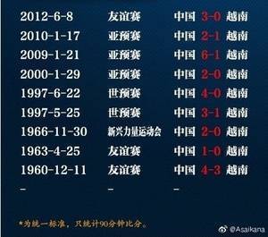 中国与越南历史交锋记录：9次交手全胜，最近一次交手是9年前