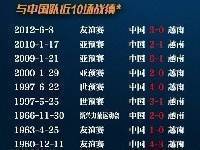 中国与越南历史交锋记录:9次交手全胜,最近一次交手是9年前
