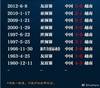 国足vs越南历史战绩:国足10次交手保持全胜,打进30球丢8球