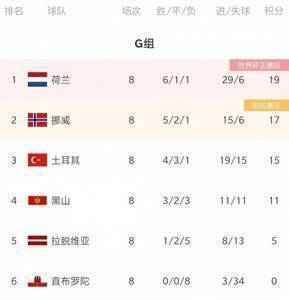 世预赛欧洲区今日综述：德国大胜提前晋级 俄罗斯奏凯登顶H组