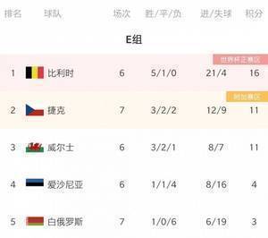 世预赛欧洲区今日综述：德国大胜提前晋级 俄罗斯奏凯登顶H组