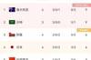阿曼3-1送越南四连败，积分榜超日本升第三