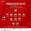 朱辰杰成前腰?转播方闹乌龙,国足阵型被排成4-4-1-1