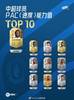 FIFA22中超球员速度TOP10:阿奇姆彭居首,除一归化外全是外援