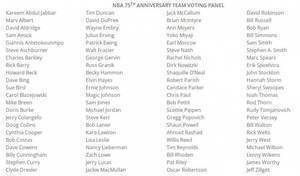 NBA75大巨星遗珠:霍华德乃最大遗珠,姚明落选合理不合情