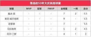 苏群专栏 | 75大排出76个,就不能再塞一个霍华德?