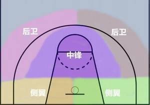 芝加哥公牛:脱胎换骨了?
