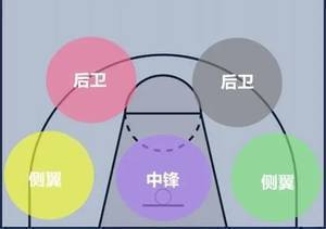芝加哥公牛:脱胎换骨了?