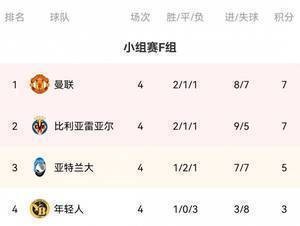 F组积分榜:曼联仍居榜首 黄潜、女神紧随其后