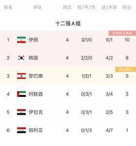 韩国11月11日主场迎战阿联酋将开放100%门票
