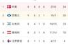 苏格兰2-0客胜摩尔多瓦,锁定世欧预附加赛席位