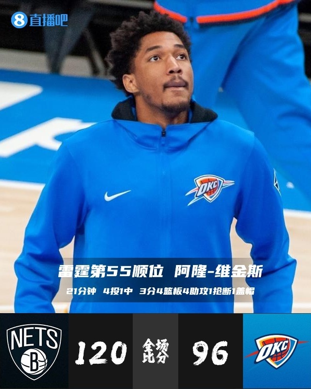 【今日菜鸟观察】勇士库明加9分钟得9分5板2断1帽 火箭萨古两双