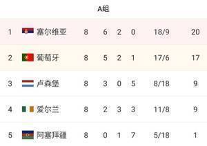 真就差这一球!如果首回合C罗未被误判,葡萄牙将直接进世界杯
