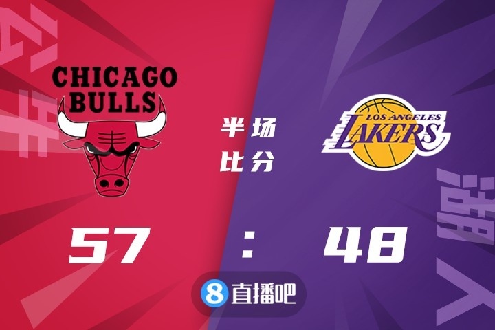 ?德罗赞38+6 鲍尔27+7+8 浓眉20+6&被驱逐 公牛轻取湖人