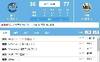 ?啊这！雄鹿上半场以77-36领先魔术41分