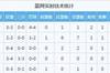 鲜明！KD米尔斯首节7中6合砍19分 阿德哈登7中0砍0分