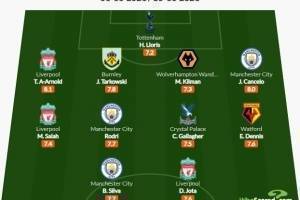 whoscored英超11月最佳阵:利物浦曼城各3将,萨拉赫、B席领衔