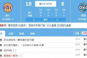 你这样我有点慌!湖人轰出一波12-0打停雷霆 领先10分