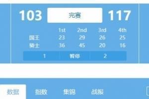 骑士上半场狂砍81分平队史纪录 下半场只得到36分