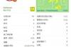 C罗战狼队数据：1次射正，1次关键传球，2次解围，1次抢断