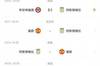 维拉后续赛程:双线两连战曼联,月底客战埃弗顿