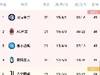 意甲积分榜:国米少赛一场重回榜首,领先米兰1分