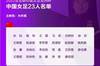 中国女足亚洲杯23人名单:王霜领衔,唐佳丽、李影在列