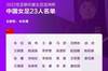 大换血!女足亚洲杯与去年奥运会名单相比,13人落选
