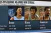 莫兰特带领球队10连胜&期间场均至少25分 NBA历史最年轻
