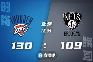 ?亚历山大33+10+9 多特27分 哈登26+7+9 雷霆破篮网止5连败