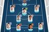 中超最贵国内球员11人阵容(4-2-3-1):阿兰冲锋