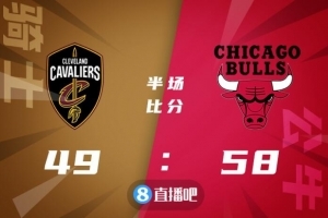 ?德罗赞30+7 武切维奇24+12 加兰德20+12 公牛胜骑士止4连败