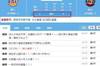 热火三节末被官方耗掉本场首个暂停 湖人只剩2暂停