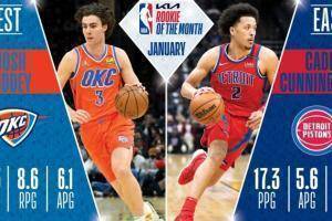 NBA公布1月最佳新秀:西部基迪连续3个月获奖 东部康宁汉姆