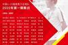 U-21国家男子足球队2022年第一期集训：陶强龙、阿布拉汗等入选
