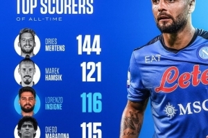 116球!因西涅超越马拉多纳,独占那不勒斯队史射手榜第3名