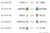 欧联杯附加赛战况:亚特兰大贝蒂斯塞维取胜,拉齐奥负波尔图