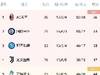 意甲积分榜:国米三轮不胜,少赛一场落后米兰2分