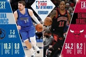 NBA官方公布二月最佳球员:西部东契奇 东部德罗赞