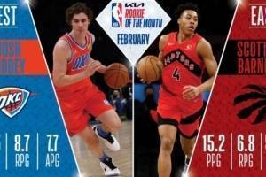 NBA公布2月最佳新秀:东部巴恩斯 西部约什-基迪