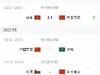 谢幕之战！12强赛最后一轮国足3月30日0点对阵阿曼