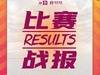 女超第二轮战报:武汉3-1四川,上海6-0河南,北京2-1江苏